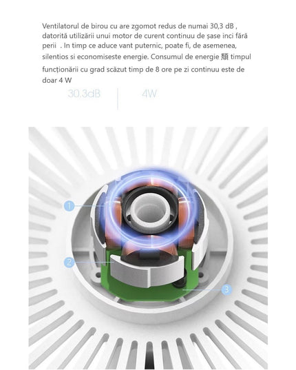 Mini ventilator pentru birou cu usb, rotire 360 grade, 3 viteze, 1500 mA