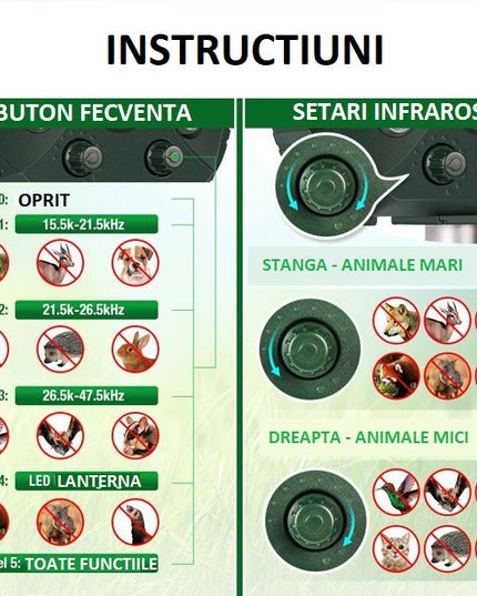 Aparat Solar LED cu Ultrasunete, Repelent pentru Animale Mari si Mici, Lumina Rosie si Alba, Anti Rozatoare, Anti Insecte