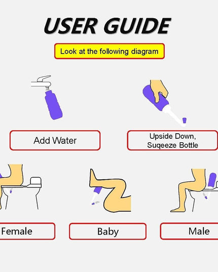 Bideu Portabil pentru Igiena Intima, pentru Postpartum/ Postoperator, 450 mL, cu Capac si Husa Galbena,Culoare Recipient