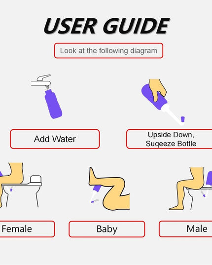 Bideu Portabil pentru Igiena Intima, pentru Postpartum/ Postoperator, 450 mL, cu Capac si Husa Galbena,Culoare Recipient