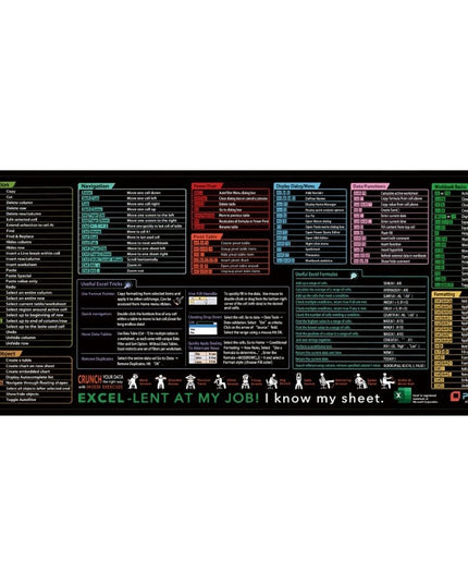 Mousepad cu Suport Tastatura, Covoras pentru Masa de Birou cu Formule si Scurtaturi pentru Excel, Rezistent la Zgirieturi si Antiderapant , Model 2